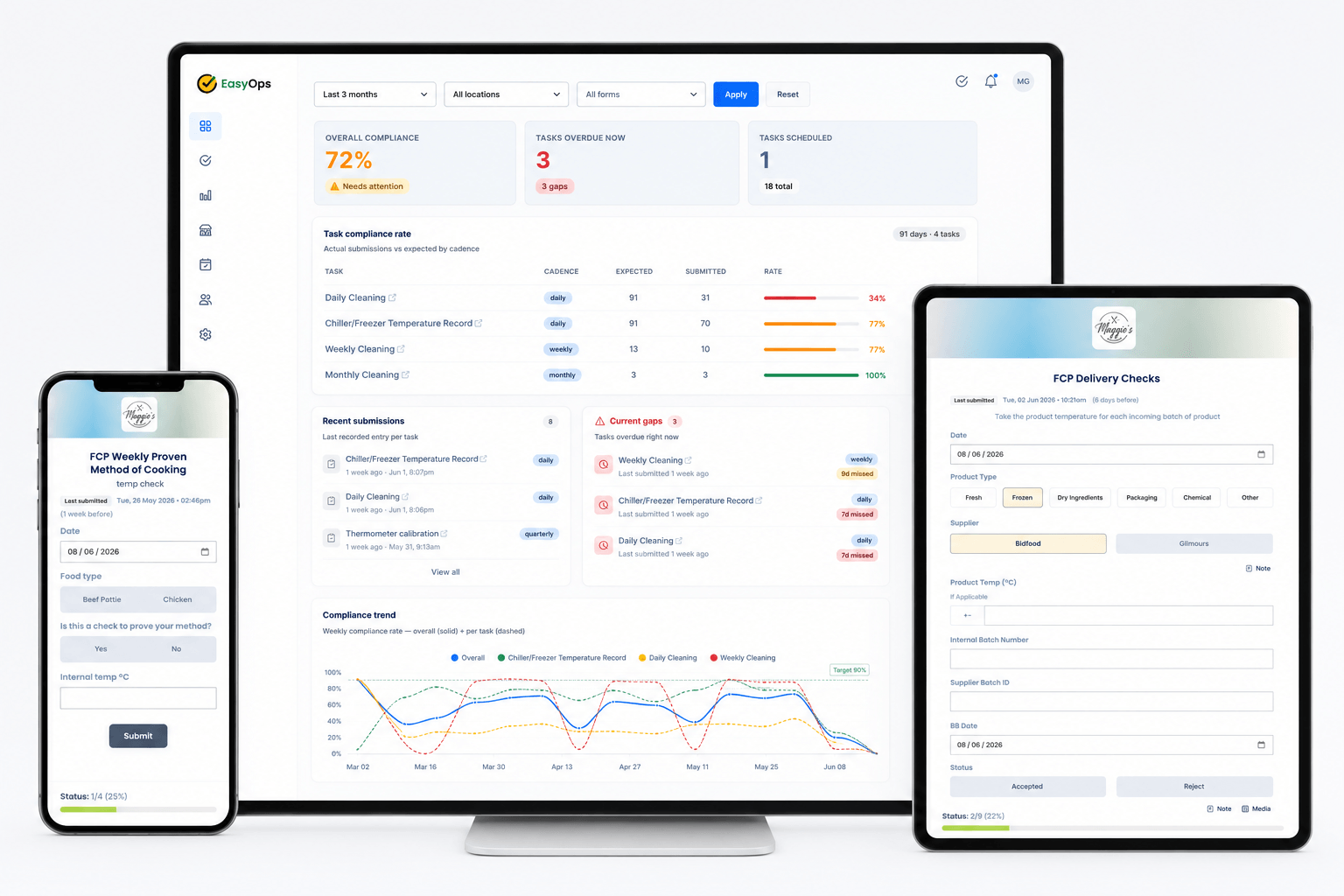 EasyOps on a phone, laptop and tablet: a cooking check, the compliance dashboard and a delivery check
