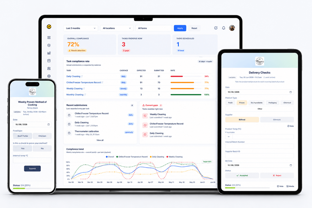 EasyOps platform dashboard