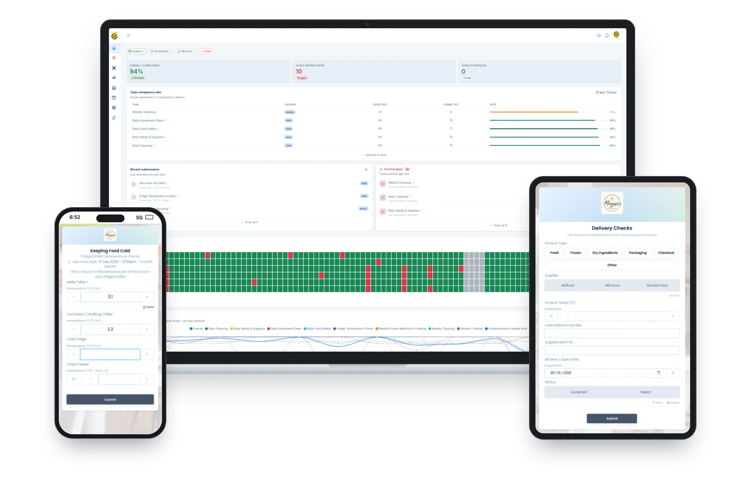 EasyOps on a phone, laptop and tablet: a fridge temperature check, the compliance dashboard and a delivery check